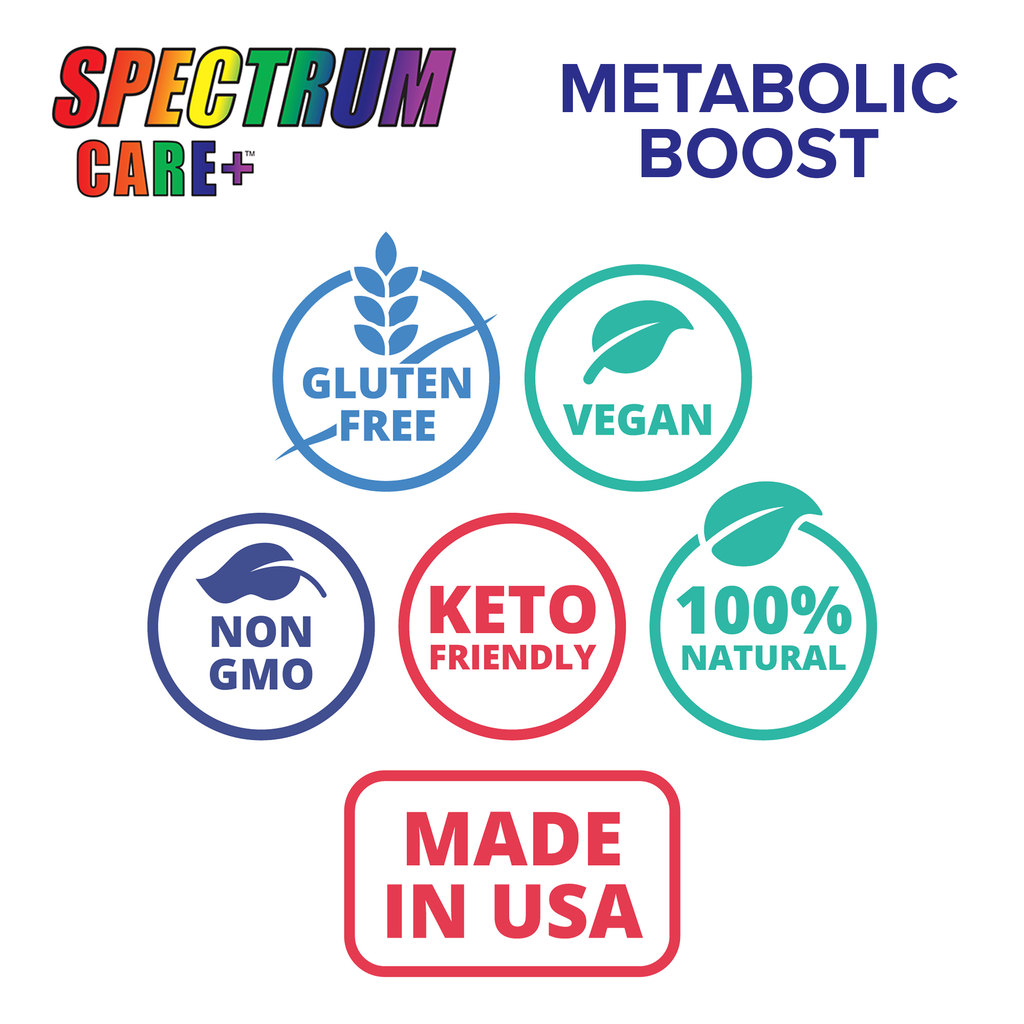Spectrum Care+ Protocol - Products, Protocol Instructions & Support